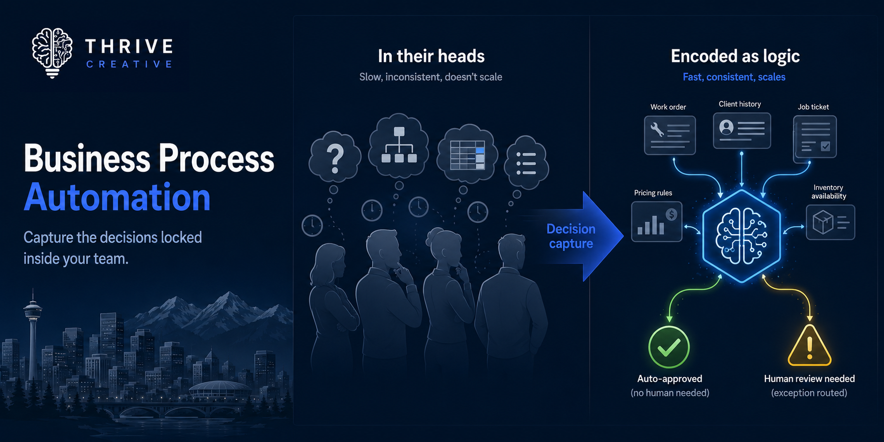 How to Get Started with Business Process Automation
