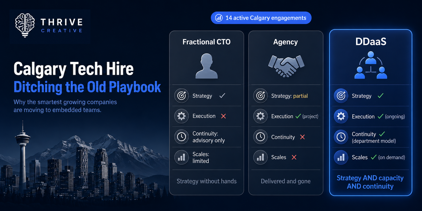 Calgary Tech Hire: Why Smart Growing Companies Are Ditching It