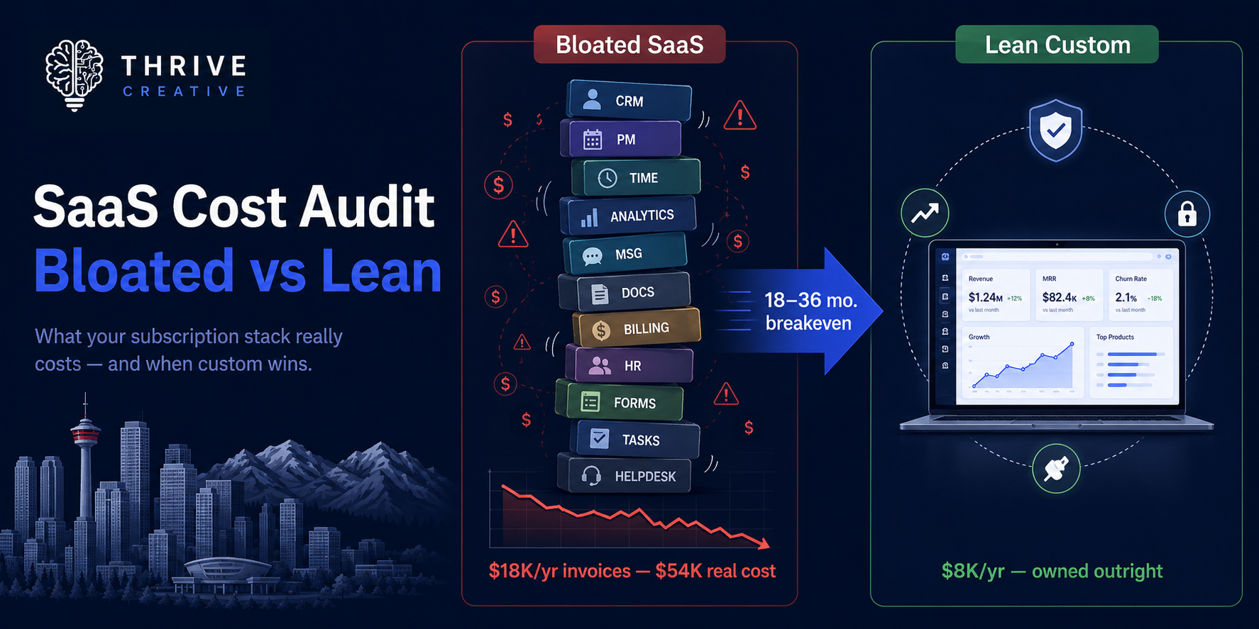 SaaS Cost Audit: Replacing Bloated Tools with Lean Systems